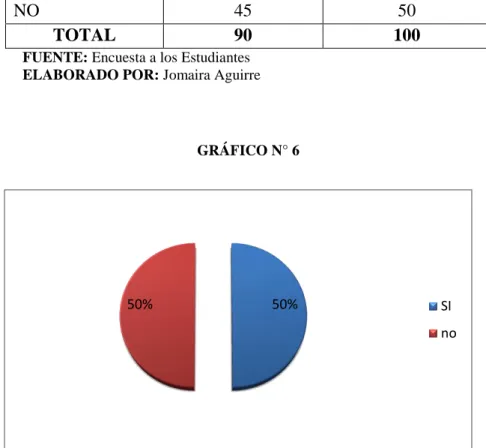 GRÁFICO N° 6 
