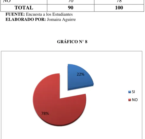 GRÁFICO N° 8 