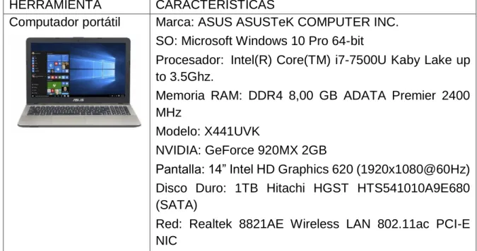 Tabla 4. Herramientas y sus características 