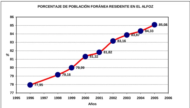 Gráfico 4 