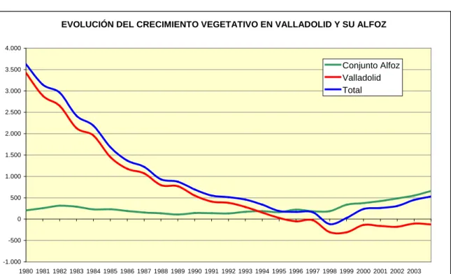Gráfico 21 