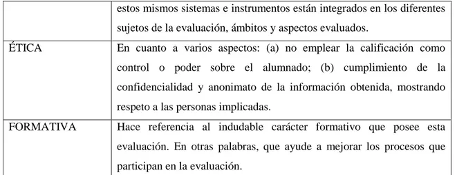 Tabla 1. Criterios de calidad de la evaluación formativa y compartida (López, 2006, p
