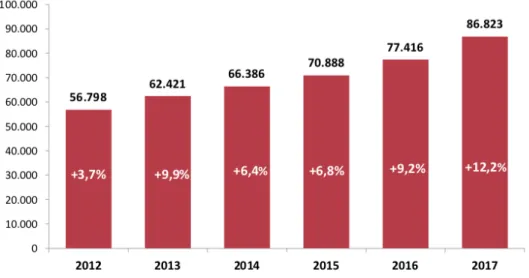 Figura 4. Porcentajes y datos del gasto total de los turistas internacionales recibidos en España de 2012 a 2015