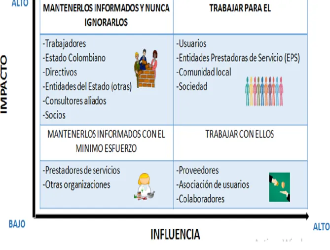 Ilustración 3 Matriz Influencia impacto 