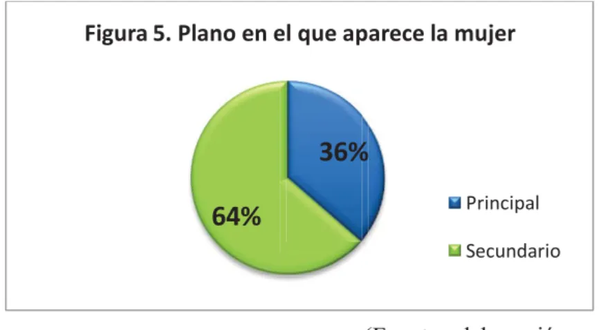 Figura 5. Plano en el que aparece la mujer 