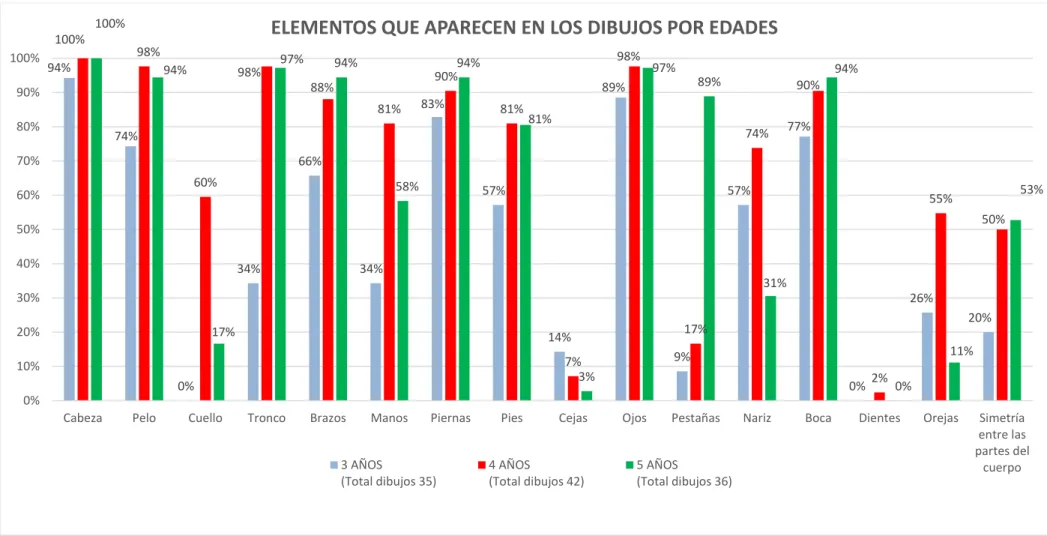 Gráfico 1.  94%  74%  0%  34%  66%  34%  83%  57%  14%  89%  9%  57%  77%  0%  26%  20% 100% 98% 60% 98% 88% 81% 90% 81% 7% 98% 17% 74% 90% 2% 55%  50% 100% 94% 17% 97% 94% 58% 94% 81% 3% 97% 89% 31% 94% 0% 11%  53%  0%10%20%30%40%50%60%70%80%90%100%