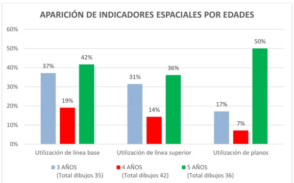 Gráfico 2.  37%  31%  17% 19%  14%  7% 42% 36%  50%  0% 10%20%30%40%50%60%