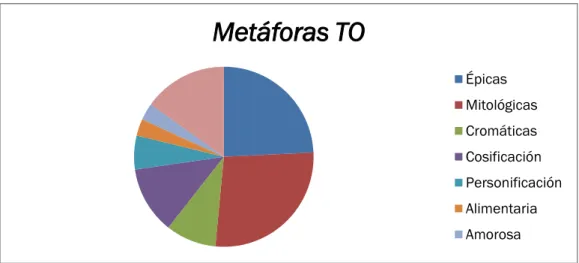 Figura 1: División de los tipos de metáforas 
