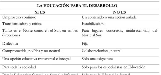 Tabla 2: Aspectos clave sobre ED 