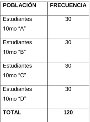 Cuadro 1: Población 