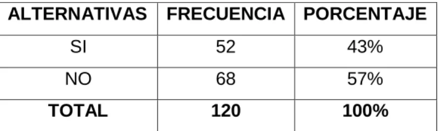 Cuadro 8: Actividades Deportivas 