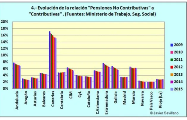 Gráfico 6.1 
