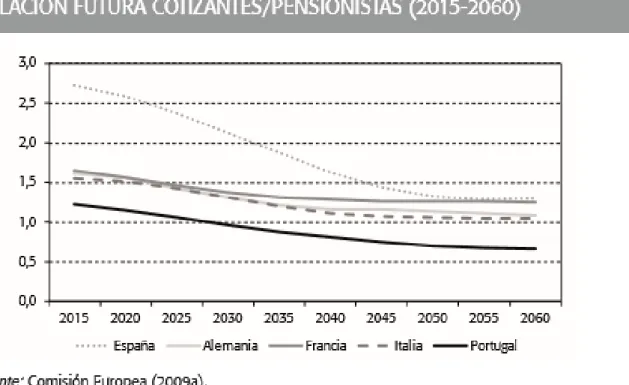 Gráfico 7.1 