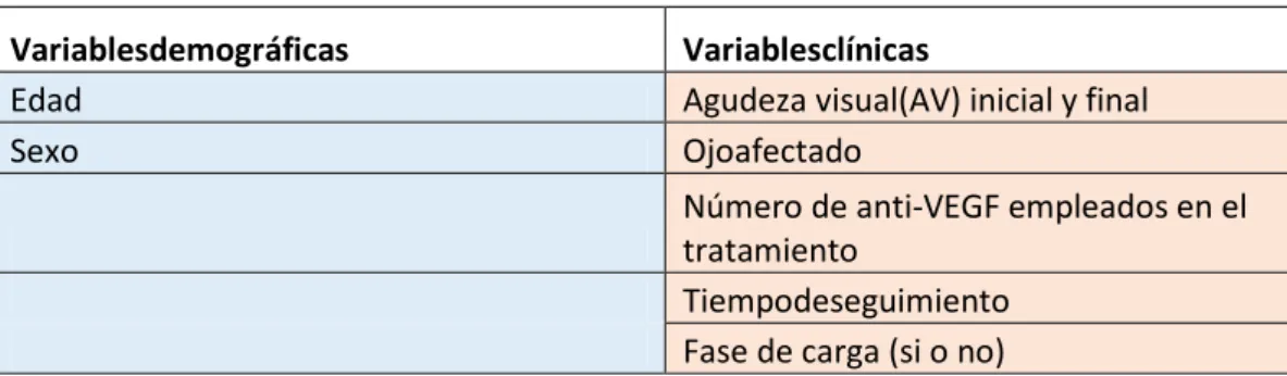 Tabla 1. Variables del studio 