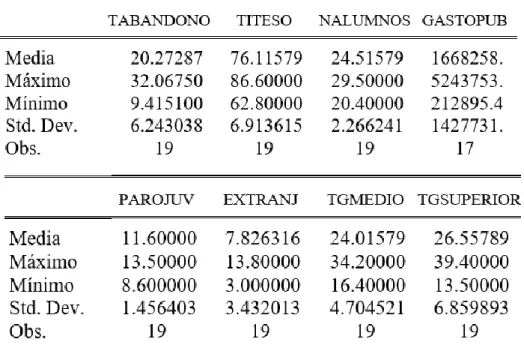 Tabla 4.4. Análisis estadístico 