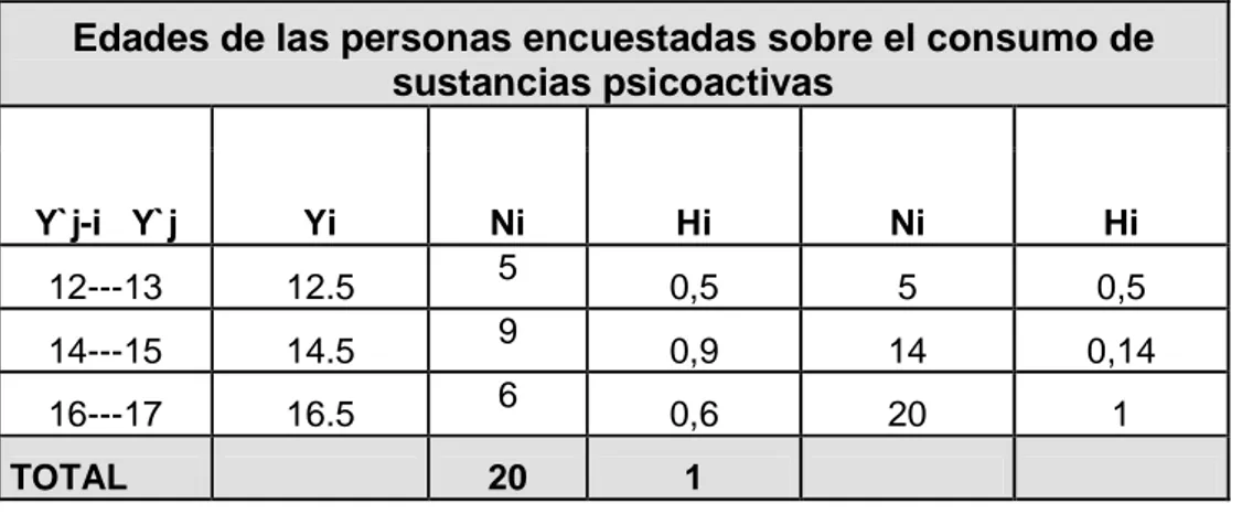 TABLA ESTADISTICA 