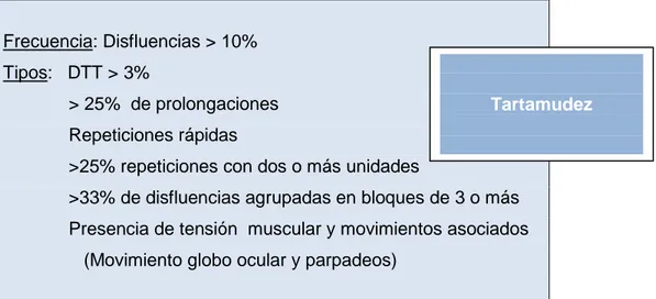 Figura 4.1. Criterios diagnósticos de tartamudez temprana  adaptados de Rodríguez Morejón (2001) 