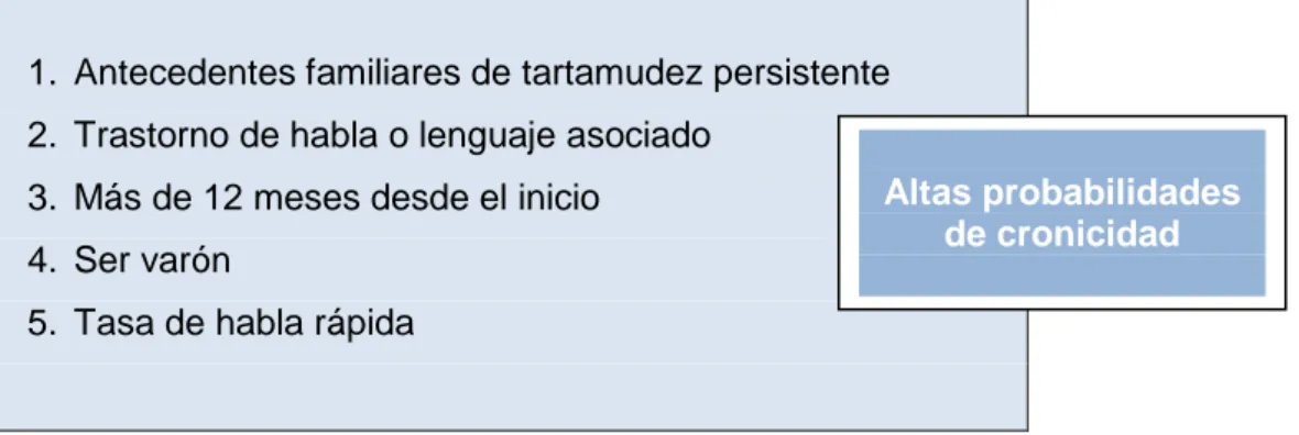 Figura 4.3.1. Predictores de cronificación de la tartamudez ,  adaptado de  Rodríguez Morejón (2001)