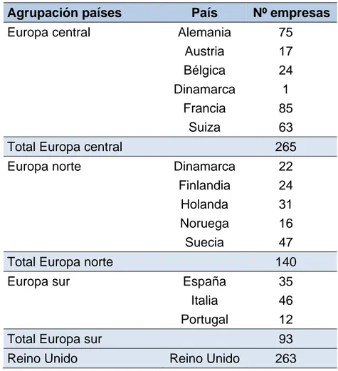 TABLA I. Agrupación de países por zonas. 