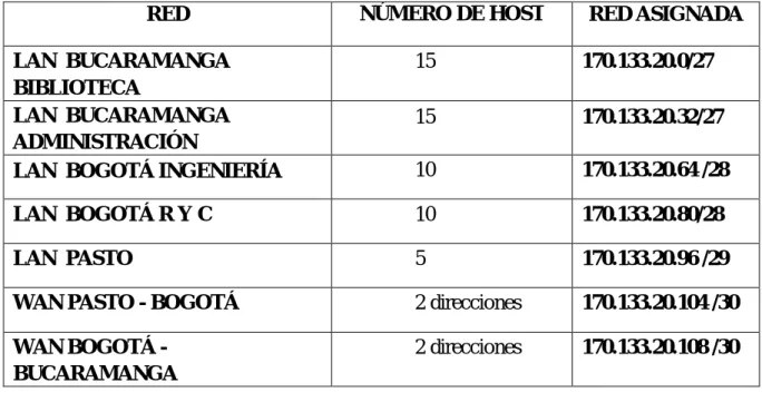 TABLA DE DIRECCIONES IP 
