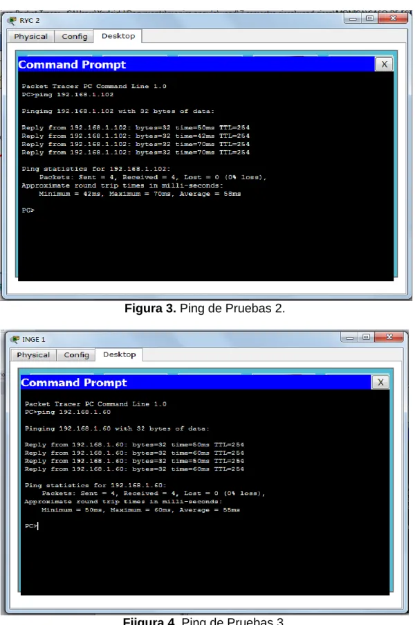 Figura 3. Ping de Pruebas 2. 
