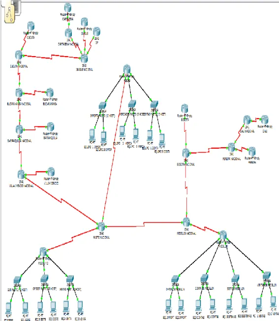 Figura 5. Topología De La Red 