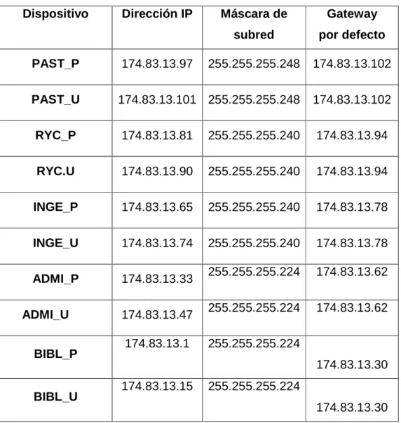 Tabla 8. Tablas de Direccionamiento 