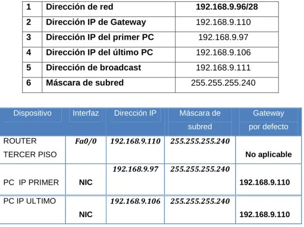 Tabla 13. LAN  Importaciones Pasto (10 HOST) 