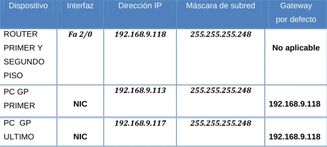 Tabla 15. LAN Mercadeo Pasto (5 HOST) 