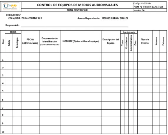 Figura 9. Formato de control de código FI-2CSUR  
