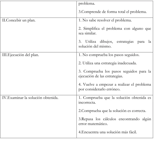 Tabla 2. Tabla de evaluación.  Elaboración propia 