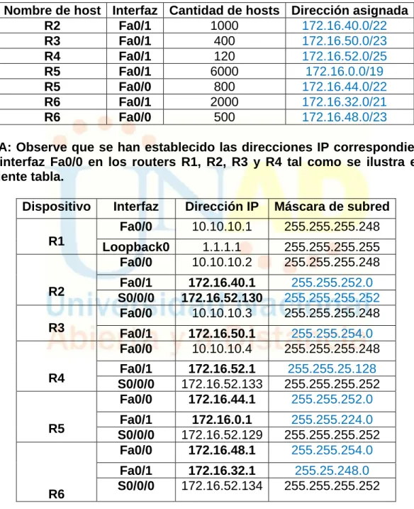 CUADRO DE DIRECCIONAMIENTO. 