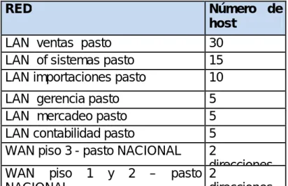 Tabla 4. Tabla de direcciones  