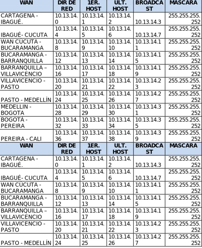 Tabla 10. Configuración enlaces seriales. 