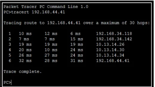 Gráfico 4. TRACERT 192.168.35.42 