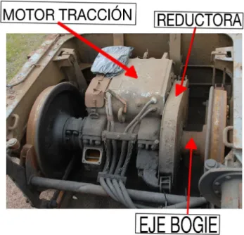 Fig. 2.3.1 Bogie motor 