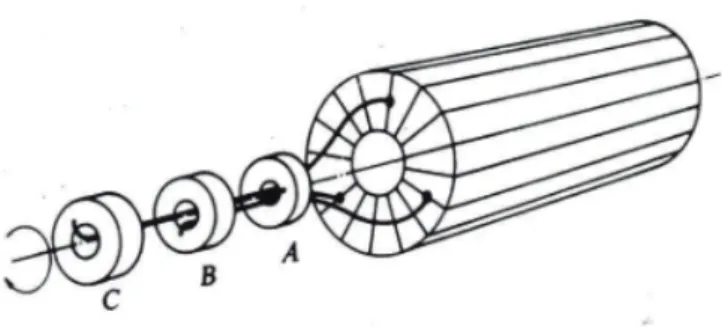 Fig. 4.2.6 Conexiones de los anillos colectores en el rotor bobinado 