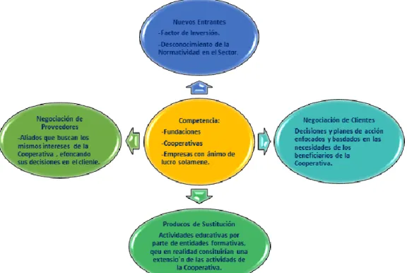 Gráfico análisis PORTER 