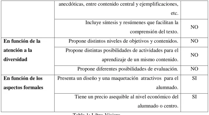 Tabla 1: Libro Viajero. 