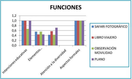 Figura 3: Gráfico de funciones. 