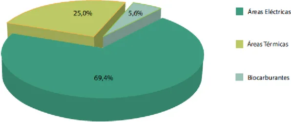 Figura  I.5  Distribución  de  la  capacidad  de  producción  de  energía  con  fuentes  renovables,  2014