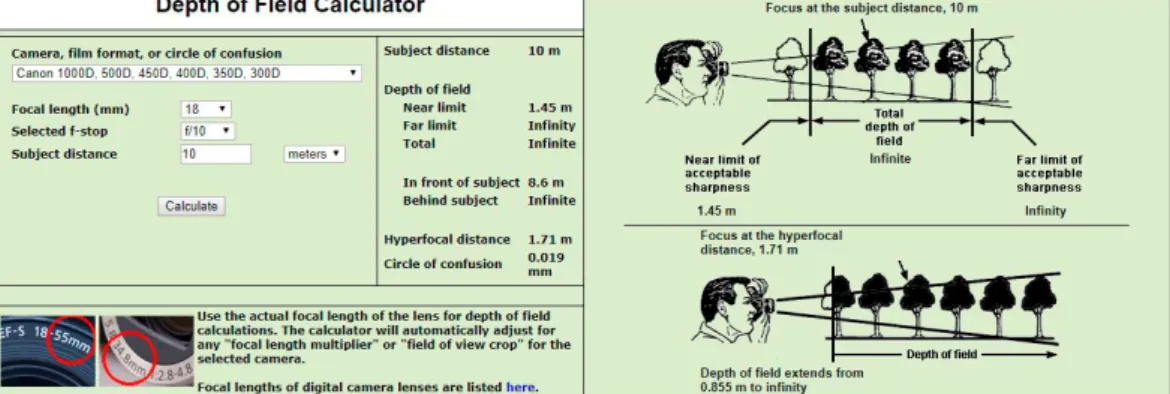 Figura 64. Calculadora de distancia hiperfocal en http://www.dofmaster.com/dofjs.html
