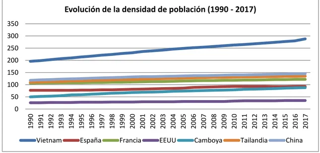 Tabla  1.  Fuente:  Elaboración  propia  a  partir  de  los  datos  recogidos  por  la  página  web  especializada expansión