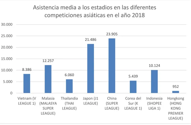 Tabla  10.  Fuente:  Elaboración  propia  a  partir  de  los  datos  obtenidos  en  el  enlace  web: 