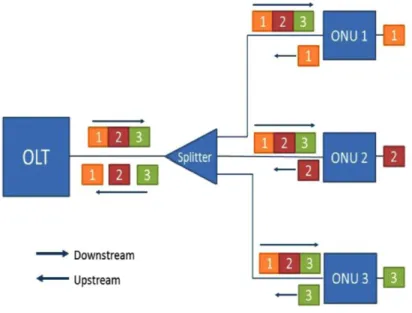 Figura 3. Funcionamiento de TDM [4]. 