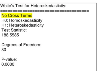 Tabla 9: Resultado test de White  White's Test for Heteroskedasticity: 