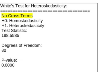 Tabla 9: Resultado test de White  White's Test for Heteroskedasticity: 