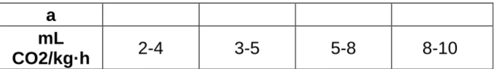 Tabla No. 5 9