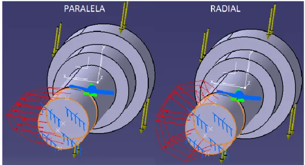 Figura 3.53 Configuración Bearing Load 1 