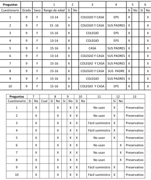 Tabla 4 – Datos de Jericó Antioquia – Grado 9 